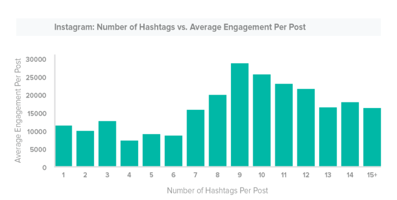 Instagramhashtags